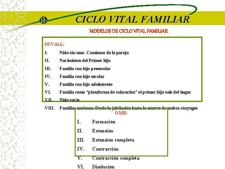 CICLO VITAL FAMILIAR MODELOS DE CICLO VITAL FAMILIAR DUVALL: I. Nido sin usar. Comienzo