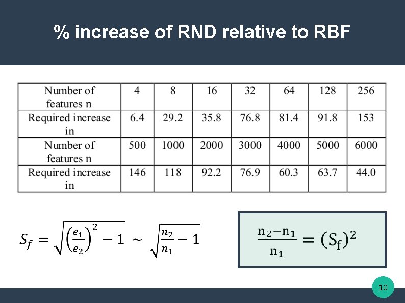 % increase of RND relative to RBF 10 