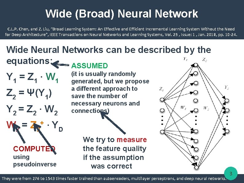 Wide (Broad) Neural Network C. L. P. Chen, and Z. Liu, “Broad Learning System: