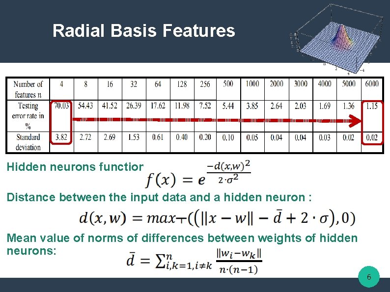 Radial Basis Features Hidden neurons function: Distance between the input data and a hidden