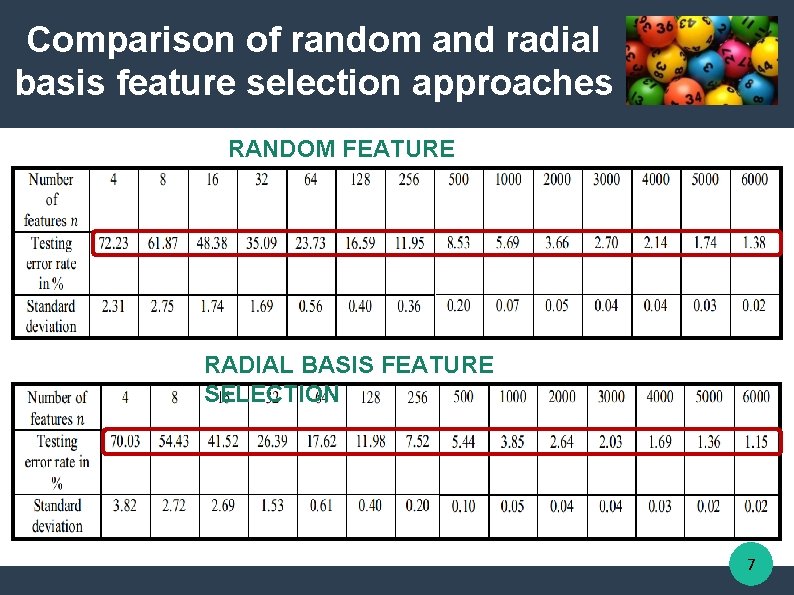 Comparison of random and radial basis feature selection approaches RANDOM FEATURE SELECTION RADIAL BASIS
