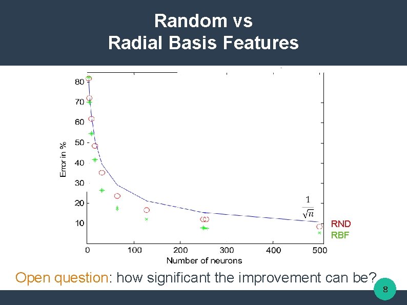 Random vs Radial Basis Features RND RBF Open question: how significant the improvement can