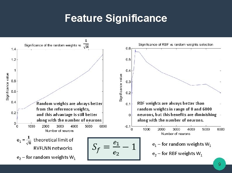 Feature Significance Random weights are always better from the reference weights, and this advantage