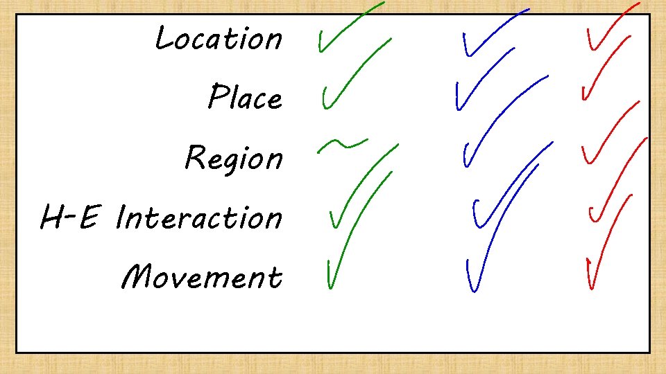 Location Place Region H-E Interaction Movement 
