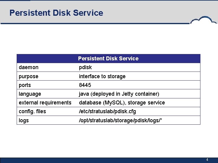 Persistent Disk Service daemon pdisk purpose interface to storage ports 8445 language java (deployed