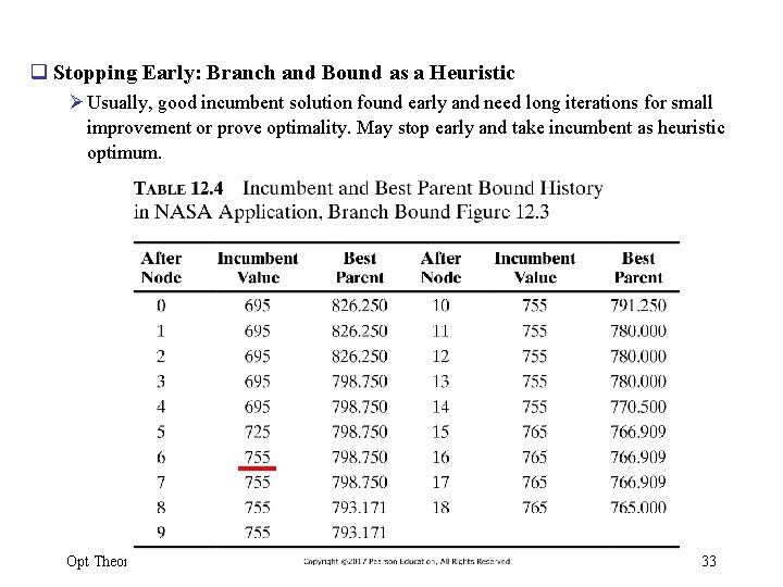 q Stopping Early: Branch and Bound as a Heuristic Ø Usually, good incumbent solution