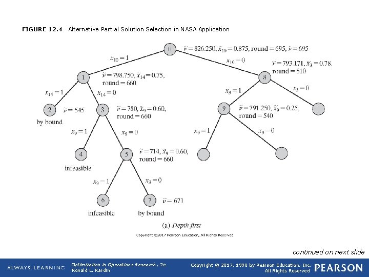 FIGURE 12. 4 Alternative Partial Solution Selection in NASA Application continued on next slide