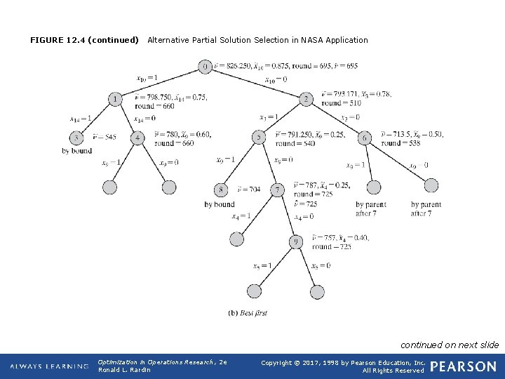FIGURE 12. 4 (continued) Alternative Partial Solution Selection in NASA Application continued on next