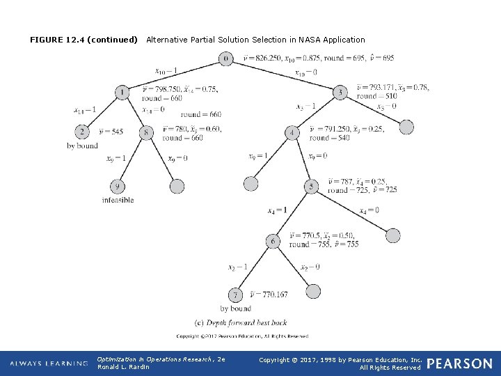FIGURE 12. 4 (continued) Alternative Partial Solution Selection in NASA Application Optimization in Operations
