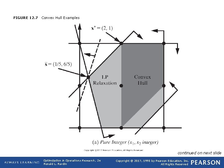 FIGURE 12. 7 Convex Hull Examples continued on next slide Optimization in Operations Research,