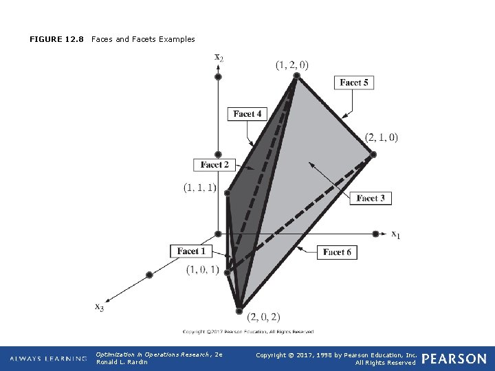 FIGURE 12. 8 Faces and Facets Examples Optimization in Operations Research, 2 e Ronald