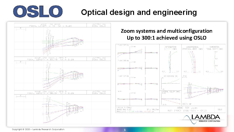 Optical design and engineering Zoom systems and multiconfiguration Up to 300: 1 achieved using Optical design and engineering Zoom systems and multiconfiguration Up to 300: 1 achieved using