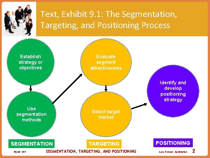Text, Exhibit 9. 1: The Segmentation, Targeting, and Positioning Process Establish strategy or objectives