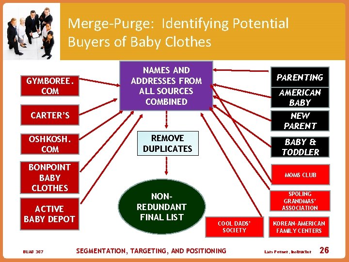 Merge-Purge: Identifying Potential Buyers of Baby Clothes GYMBOREE. COM NAMES AND ADDRESSES FROM ALL