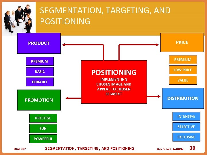 SEGMENTATION, TARGETING, AND POSITIONING PROUDCT PRICE PREMIUM POSITIONING BASIC DURABLE IMPLEMENTING CHOSEN IMAGE AND