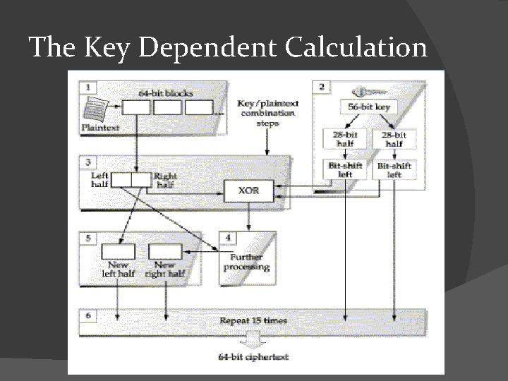 The Key Dependent Calculation 