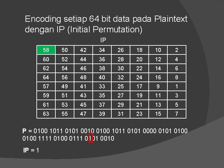 Encoding setiap 64 bit data pada Plaintext dengan IP (Initial Permutation) IP 58 50