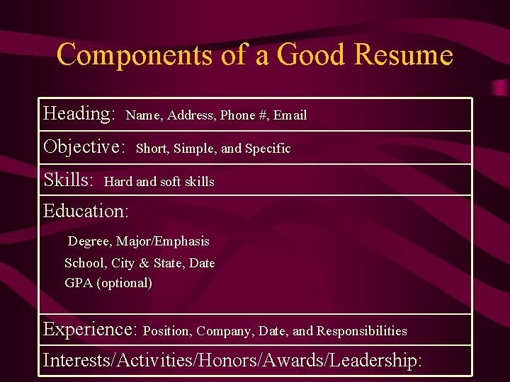 Components of a Good Resume Heading: Name, Address, Phone #, Email Objective: Skills: Short,