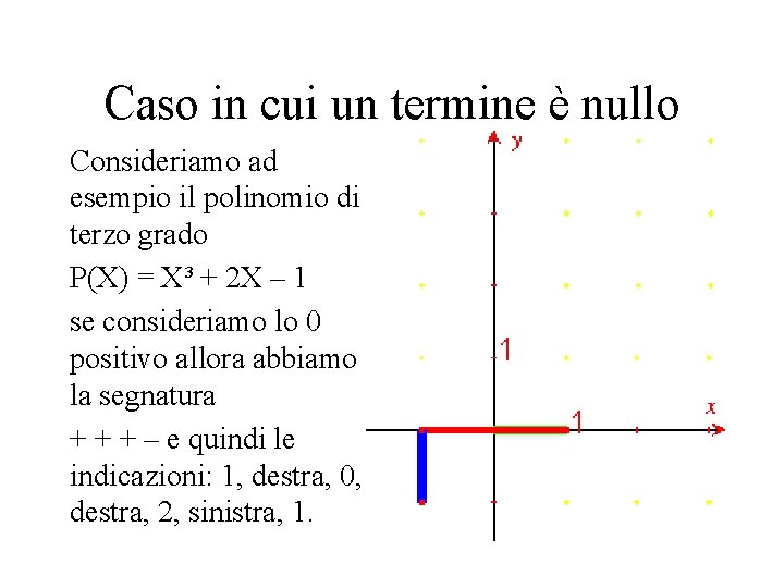 Caso in cui un termine è nullo Consideriamo ad esempio il polinomio di terzo