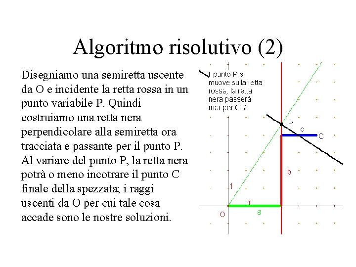 Algoritmo risolutivo (2) Disegniamo una semiretta uscente da O e incidente la retta rossa