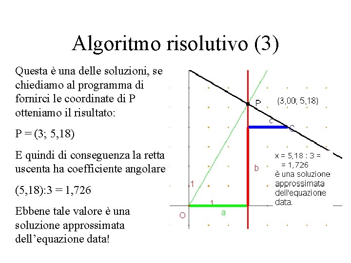 Algoritmo risolutivo (3) Questa è una delle soluzioni, se chiediamo al programma di fornirci