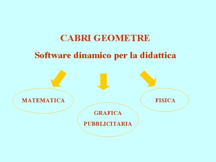 CABRI GEOMETRE Software dinamico per la didattica MATEMATICA FISICA GRAFICA PUBBLICITARIA 