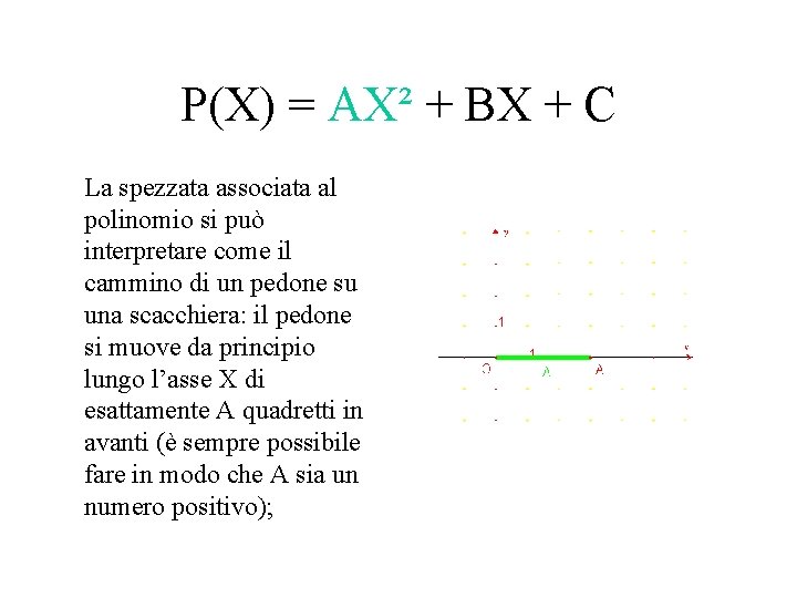 P(X) = AX² + BX + C La spezzata associata al polinomio si può