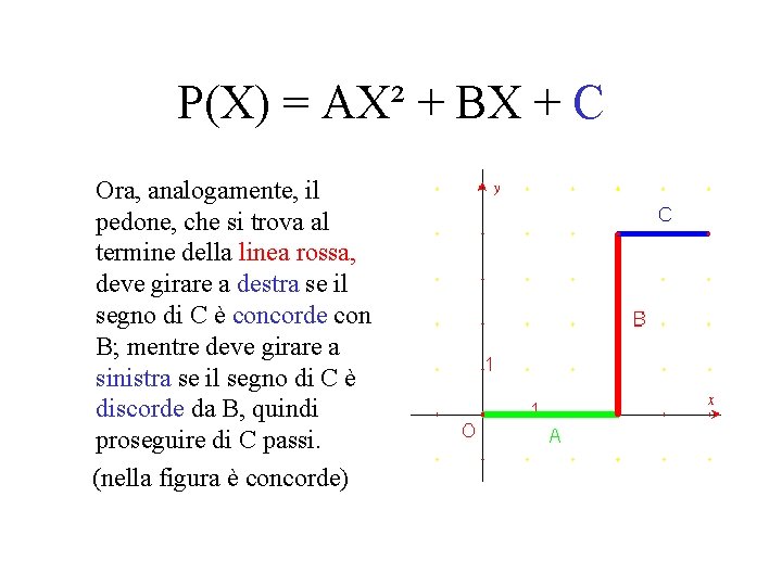 P(X) = AX² + BX + C Ora, analogamente, il pedone, che si trova