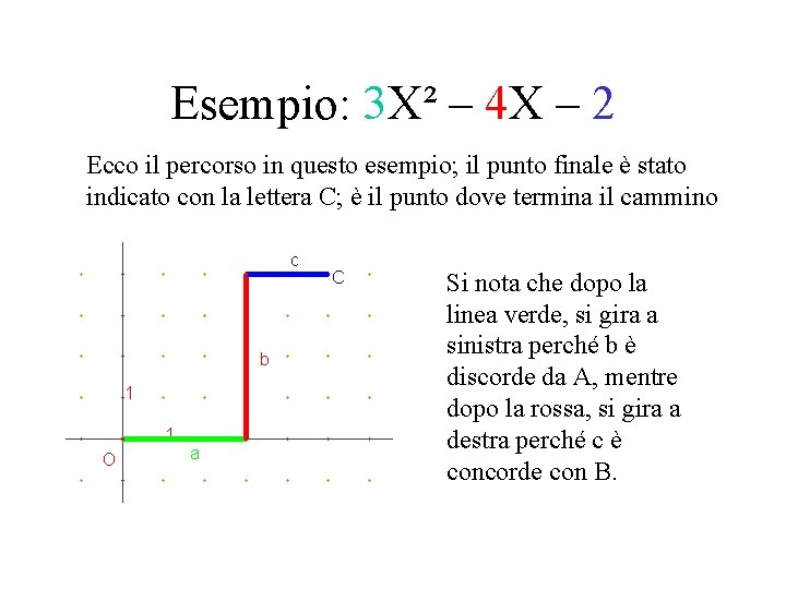 Esempio: 3 X² – 4 X – 2 Ecco il percorso in questo esempio;