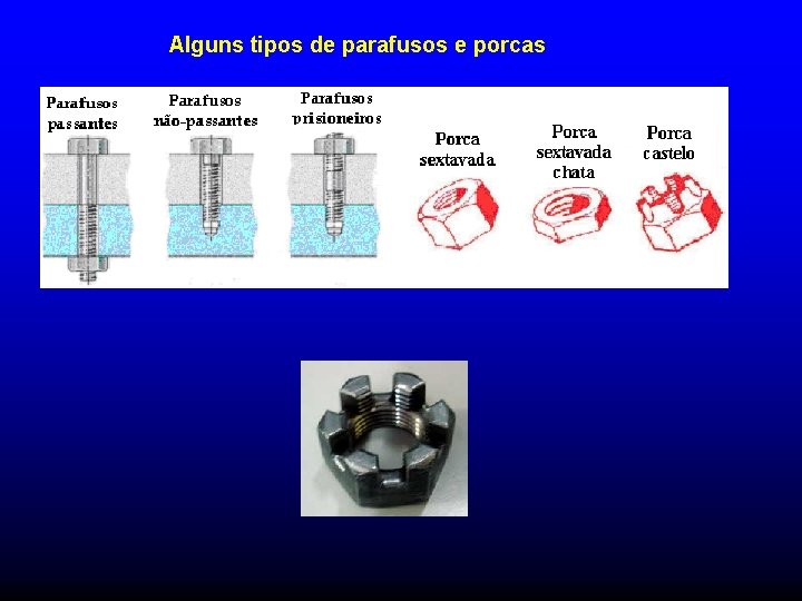 Alguns tipos de parafusos e porcas Alguns tipos de parafusos e porcas