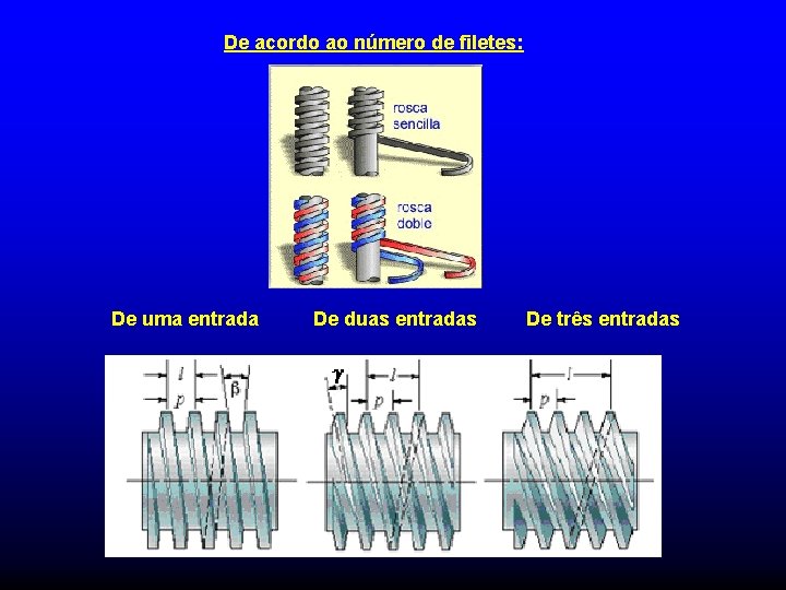 De acordo ao número de filetes: De uma entrada De duas entradas De três De acordo ao número de filetes: De uma entrada De duas entradas De três