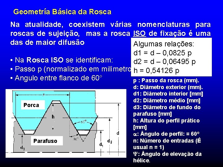 Geometría Básica da Rosca Na atualidade, coexistem várias nomenclaturas para roscas de sujeição, mas Geometría Básica da Rosca Na atualidade, coexistem várias nomenclaturas para roscas de sujeição, mas