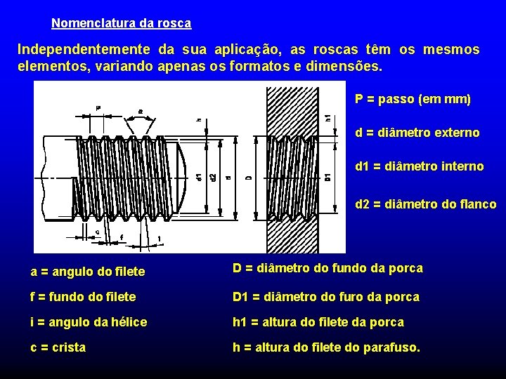 Nomenclatura da rosca Independentemente da sua aplicação, as roscas têm os mesmos elementos, variando Nomenclatura da rosca Independentemente da sua aplicação, as roscas têm os mesmos elementos, variando