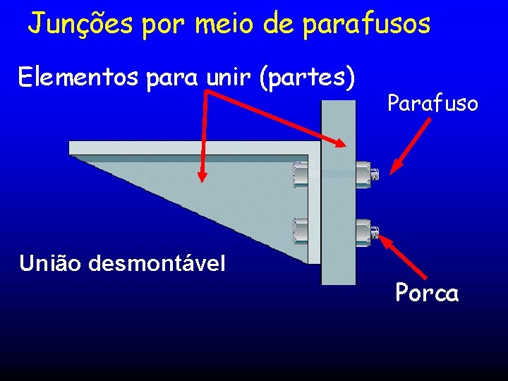 Junções por meio de parafusos Elementos para unir (partes) União desmontável Parafuso Porca Junções por meio de parafusos Elementos para unir (partes) União desmontável Parafuso Porca