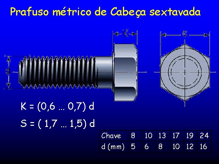 Prafuso métrico de Cabeça sextavada K = (0, 6 … 0, 7) d S Prafuso métrico de Cabeça sextavada K = (0, 6 … 0, 7) d S