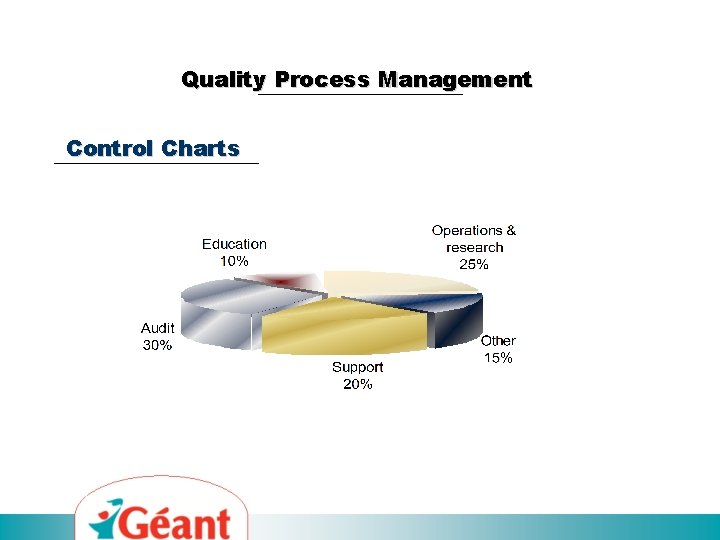 Quality Process Management Control Charts 