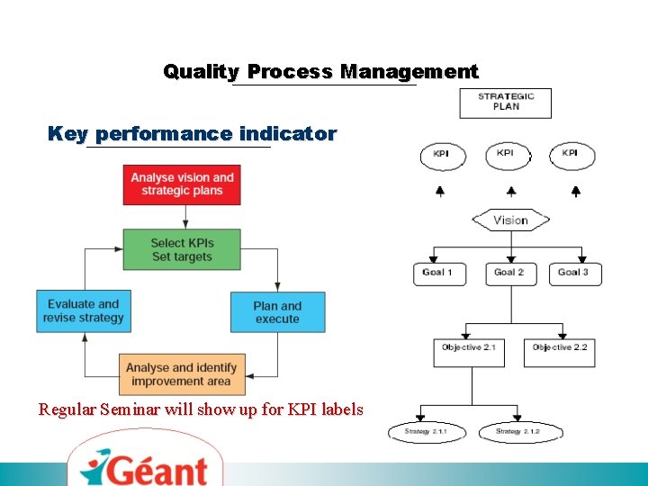 Quality Process Management Key performance indicator Regular Seminar will show up for KPI labels