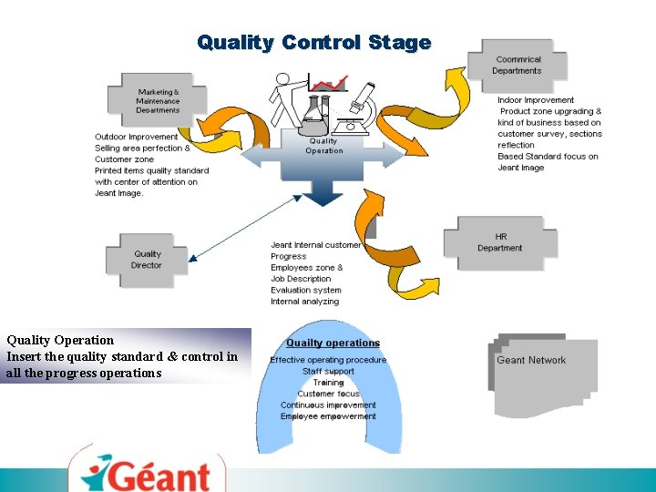 Quality Control Stage Quality Process Management Quality Operation Insert the quality standard & control