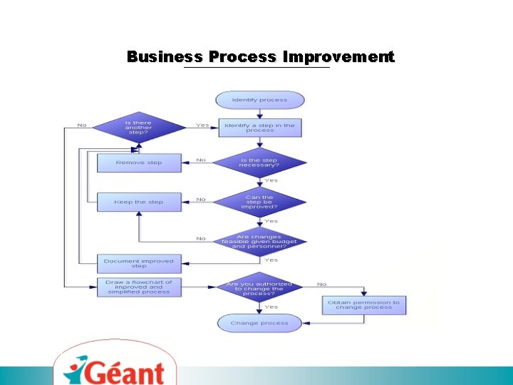 Business Process Improvement 