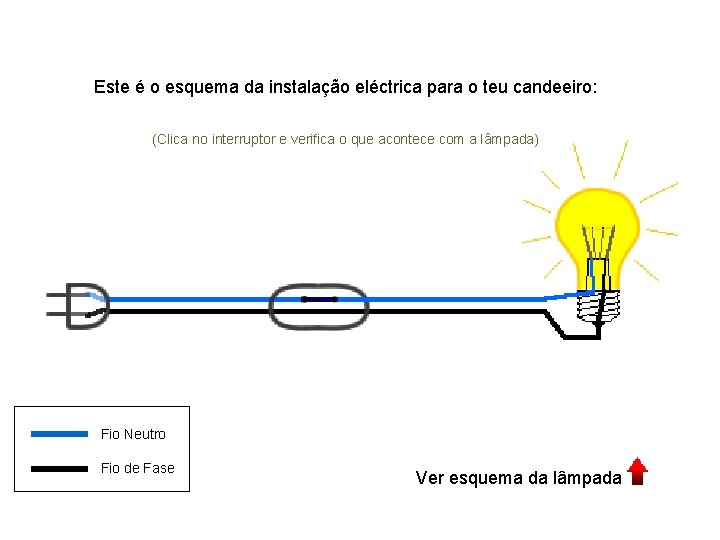 Este é o esquema da instalação eléctrica para o teu candeeiro: (Clica no interruptor