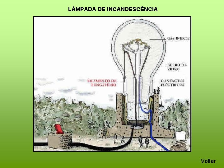 L MPADA DE INCANDESCÊNCIA Voltar 