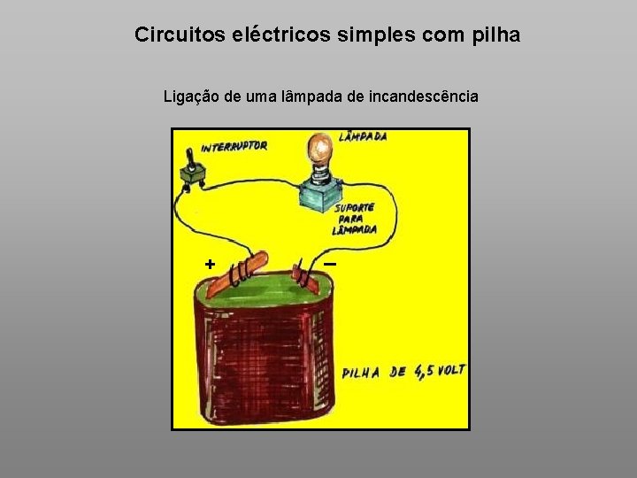 Circuitos eléctricos simples com pilha Ligação de uma lâmpada de incandescência + _ 