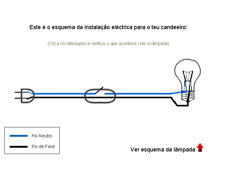 Este é o esquema da instalação eléctrica para o teu candeeiro: (Clica no interruptor