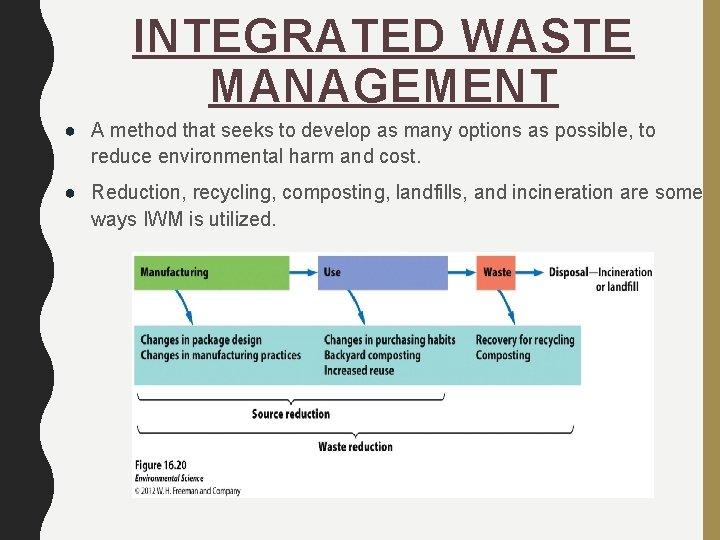 INTEGRATED WASTE MANAGEMENT ● A method that seeks to develop as many options as