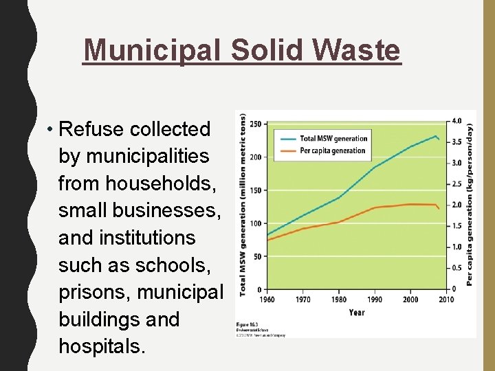 Municipal Solid Waste • Refuse collected by municipalities from households, small businesses, and institutions