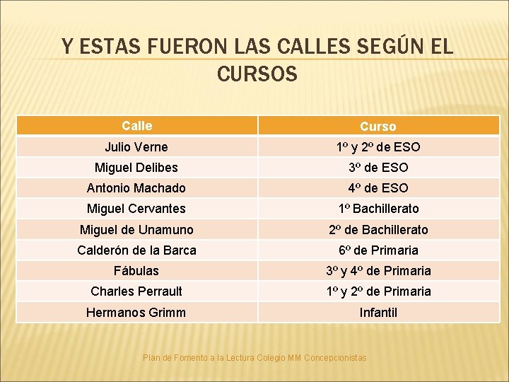 Y ESTAS FUERON LAS CALLES SEGÚN EL CURSOS Calle Curso Julio Verne 1º y