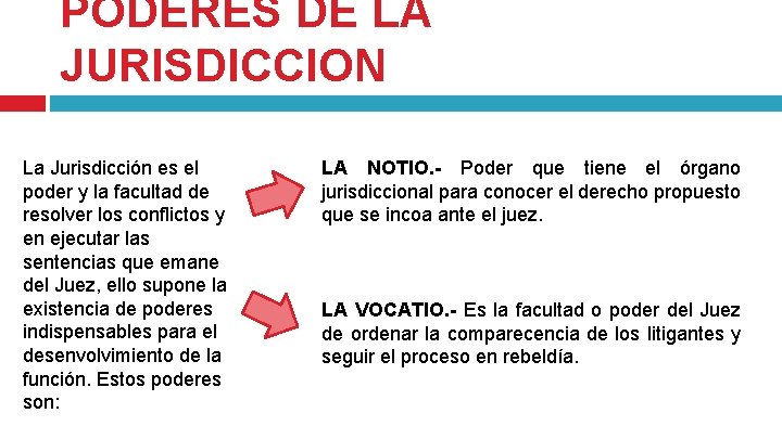 PODERES DE LA JURISDICCION La Jurisdicción es el poder y la facultad de resolver