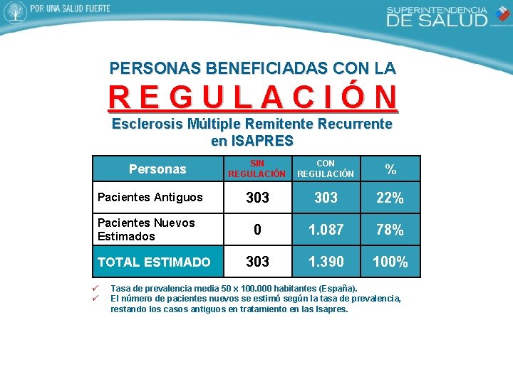 PERSONAS BENEFICIADAS CON LA REGULACIÓN Esclerosis Múltiple Remitente Recurrente en ISAPRES Personas Pacientes Antiguos