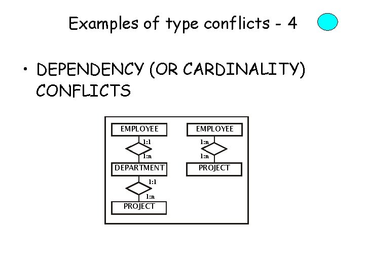 Examples of type conflicts - 4 • DEPENDENCY (OR CARDINALITY) CONFLICTS EMPLOYEE 1: 1