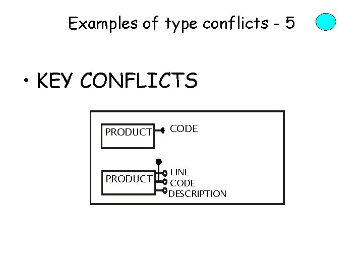 Examples of type conflicts - 5 • KEY CONFLICTS PRODUCT CODE PRODUCT LINE CODE